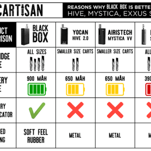 Cartisan Black Box Specs